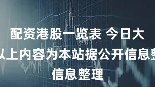 配资港股一览表 今日大盘以上内容为本站据公开信息整理